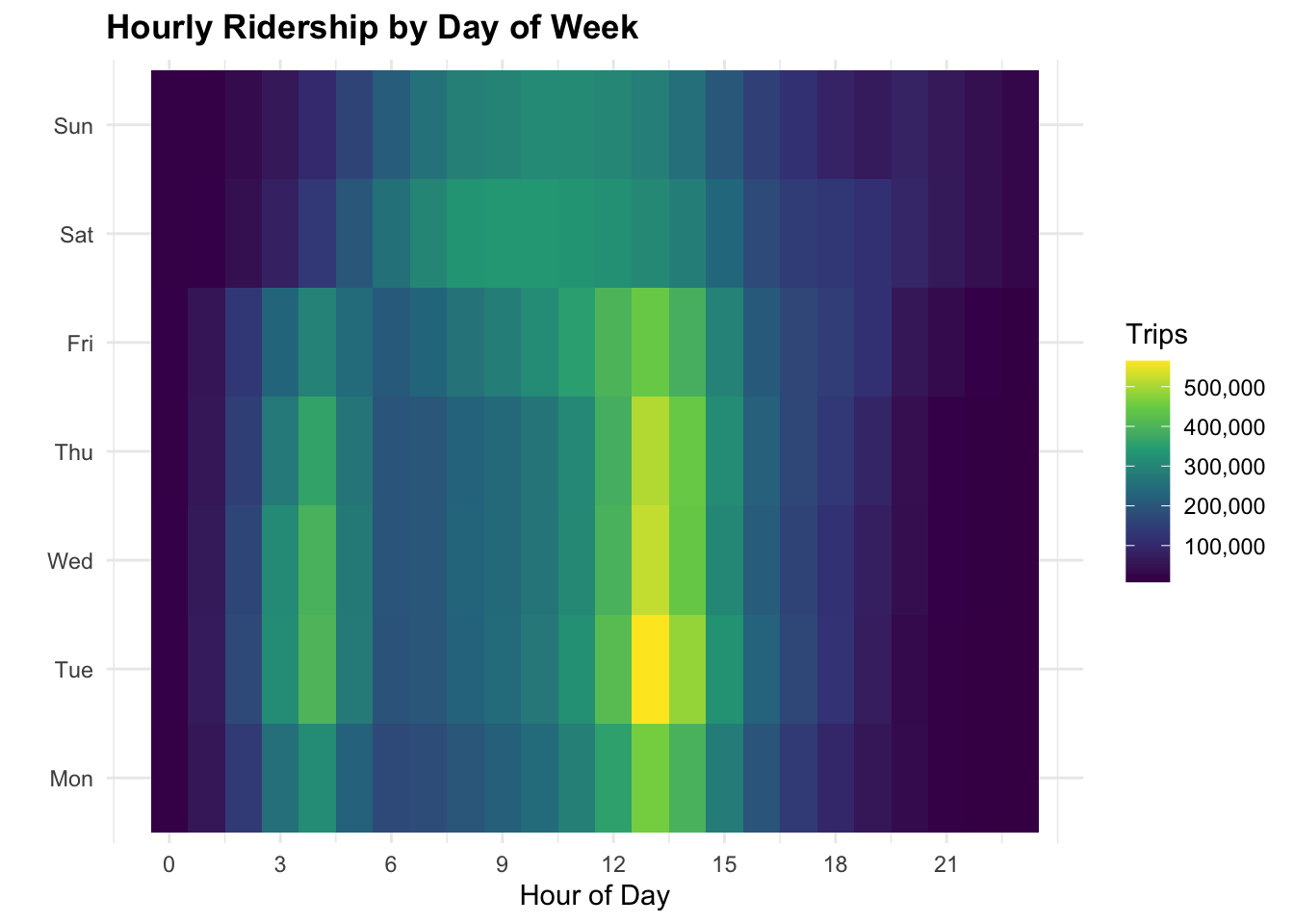 Citi Bike Usage in NYC: Individual Report – STA 9750 Submission Material